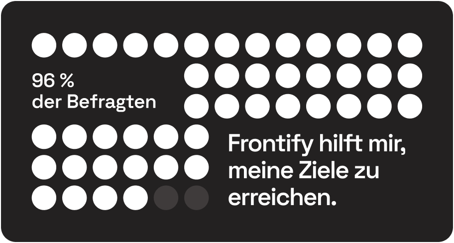 Frontify-success_metrics-email-header-DE