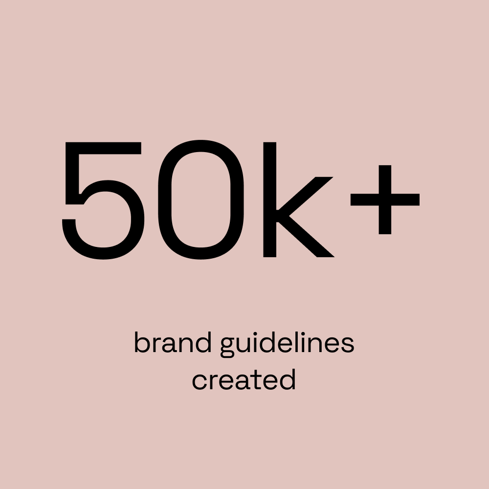 brand guidelines created